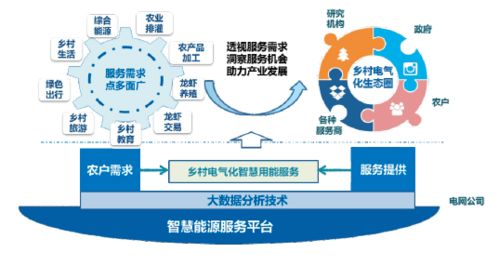 鄉(xiāng)村美不美，主要看“氣質(zhì)”——智能農(nóng)業(yè)管理下的田園新風(fēng)尚