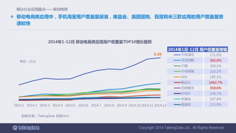 2014移動互聯(lián)網數(shù)據(jù)報告 洞察趨勢，引領未來
