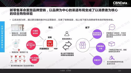 2017中國互聯(lián)網消費生態(tài)大數(shù)據(jù)報告 洞見趨勢，賦能未來