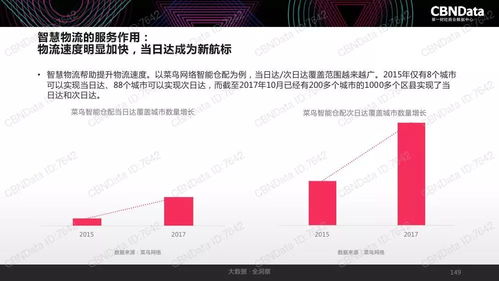 2017中國互聯(lián)網消費生態(tài)大數(shù)據(jù)報告 數(shù)據(jù)驅動下的消費變革與趨勢洞察
