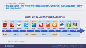 2014年中國移動互聯(lián)網數(shù)據(jù)報告 洞察行業(yè)趨勢與用戶行為